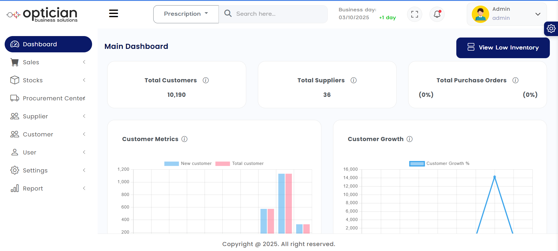 Optician Dynamics Dashboard Screenshot